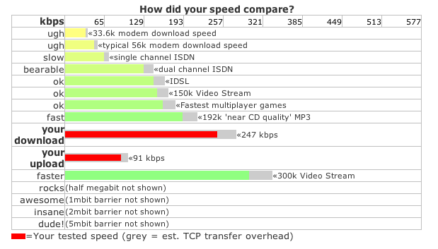 dslspeed.gif