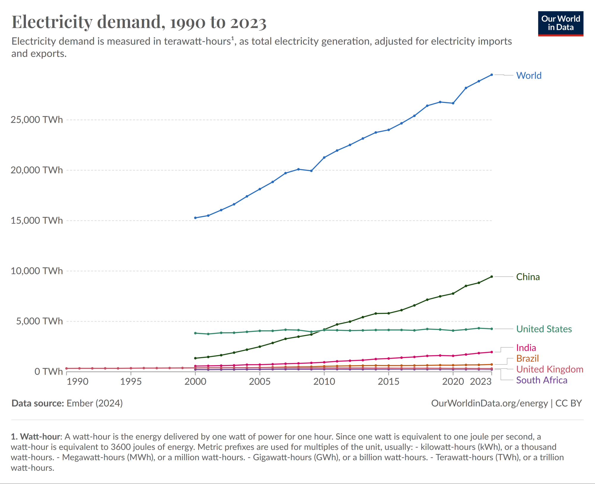 electricity-demand.png