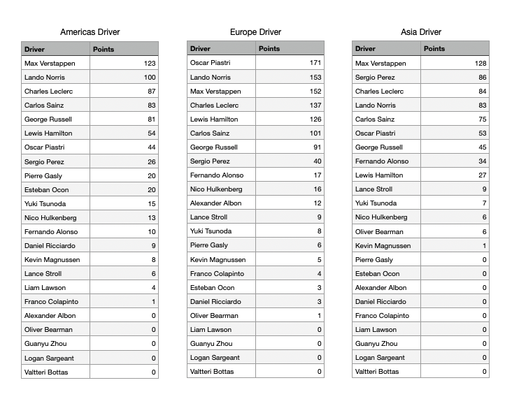 F1 points split.png