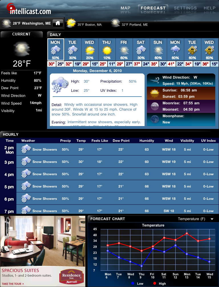 ForecastP.png