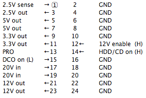G2eMacDCBpin.png