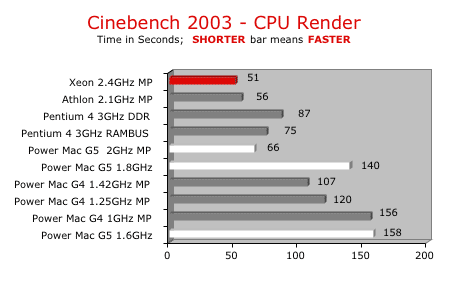 g5s-cin.gif