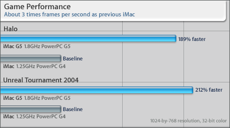 graphicschart08312004.jpg