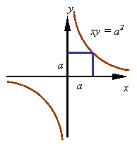 hyperbola.gif