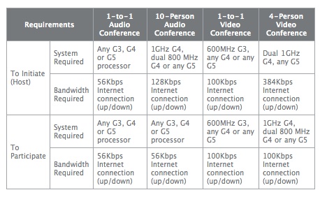 iChat Requirements.jpg