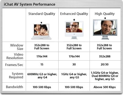 ichat_av_perf_graph20040831.gif