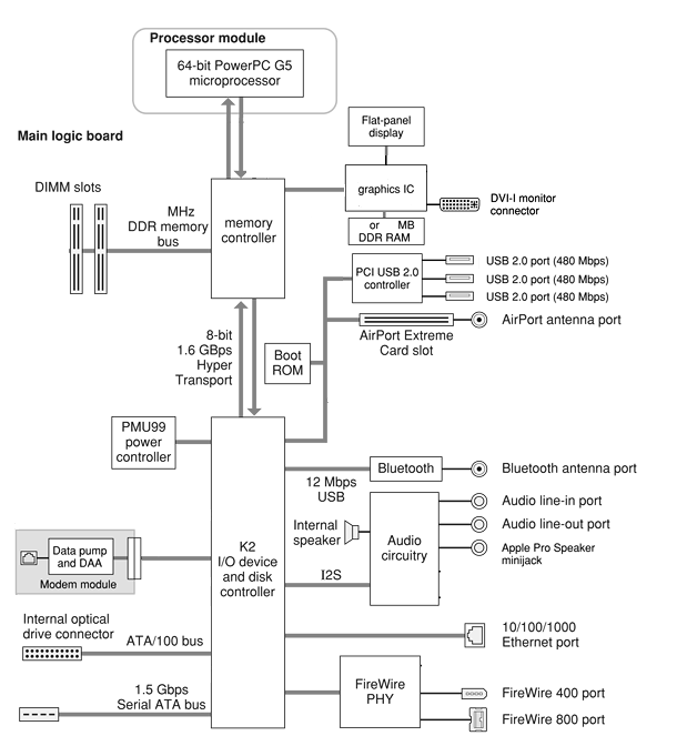 Imac SP 1.8 .gif