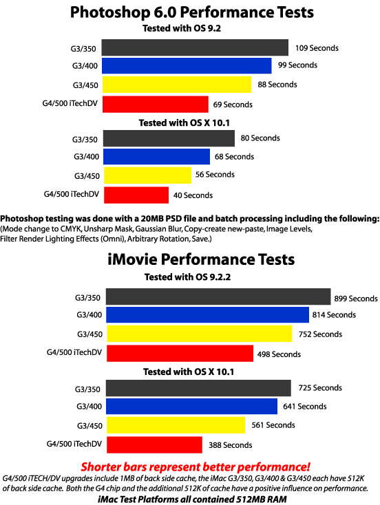 imacdvchart.gif