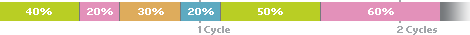 index_chargecycles04052004.gif