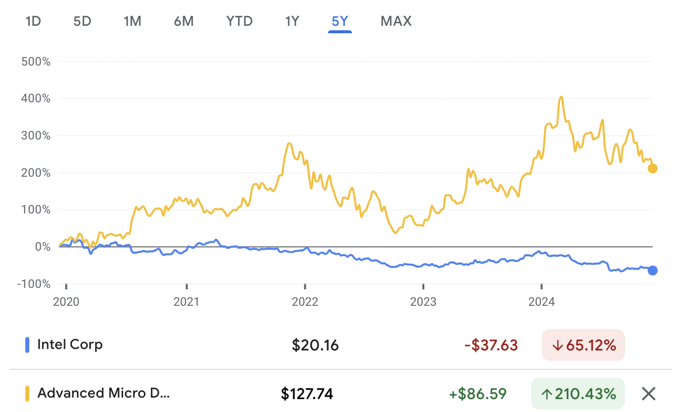 Intel-AMD-5Y.png