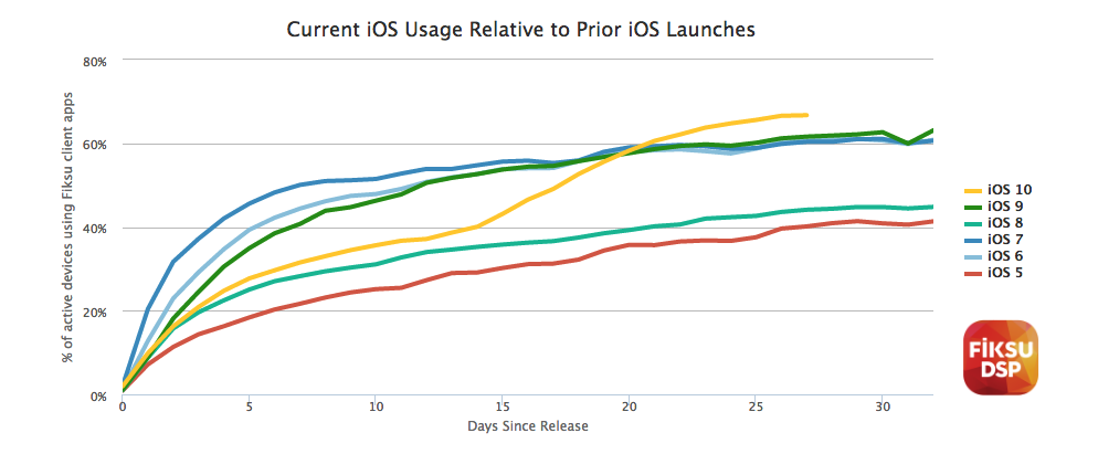 ios_adoption.png