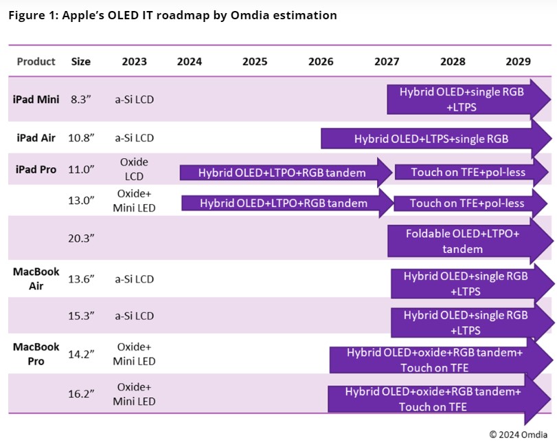 iPad & Macbook Roadmap.jpg