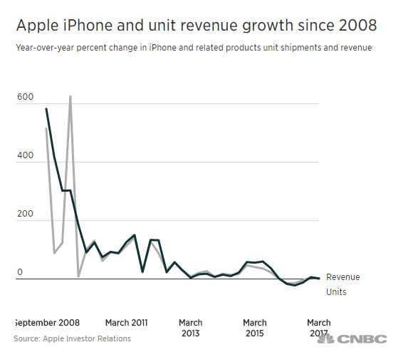 iphone sales.JPG