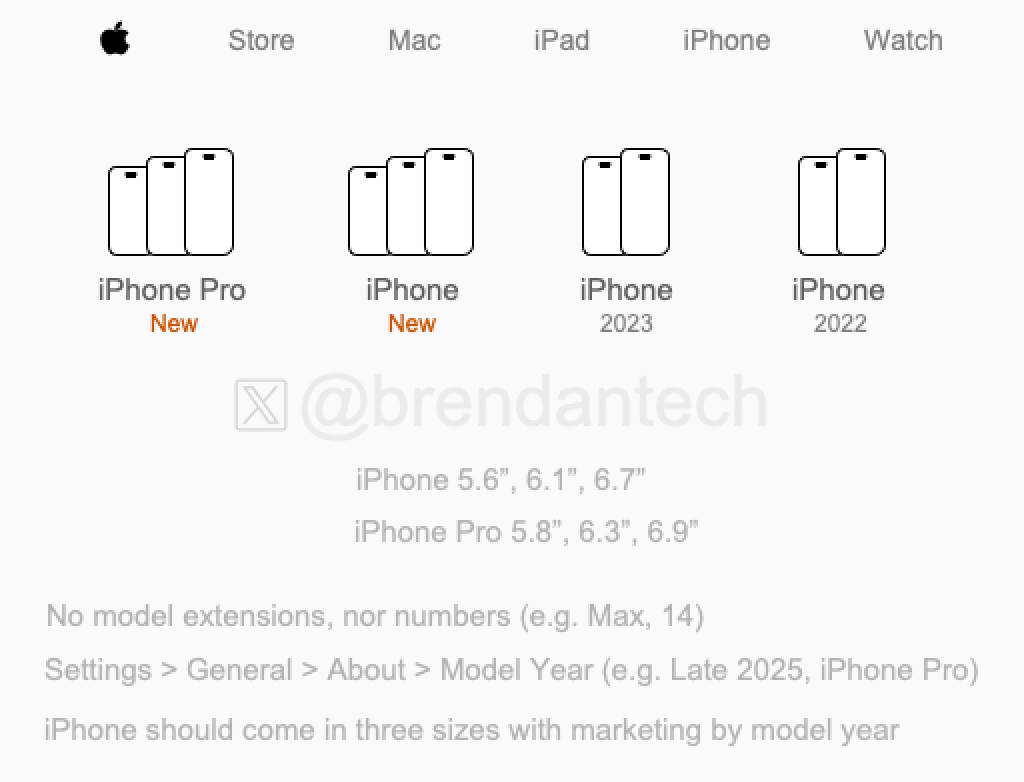 iPhone *should* come in three sizes with simpler marketing.png