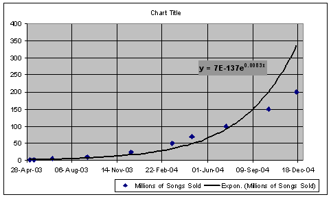 itms_download_growth_not_quite_exponential.png