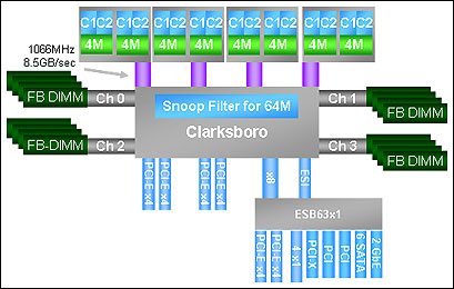 jc_server_architecture_2007_4.jpg