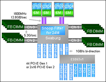 jc_server_architecture_2007_5.jpg