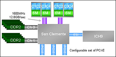 jc_server_architecture_2007_6.jpg