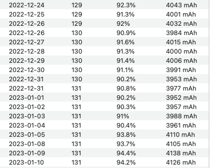 M1 MBA Coconut Battery