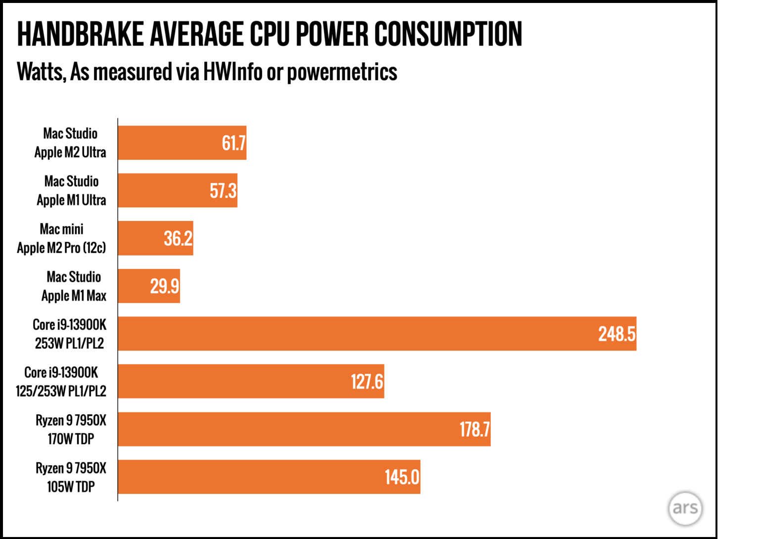 M2UltraCPUPowerConsumption.png