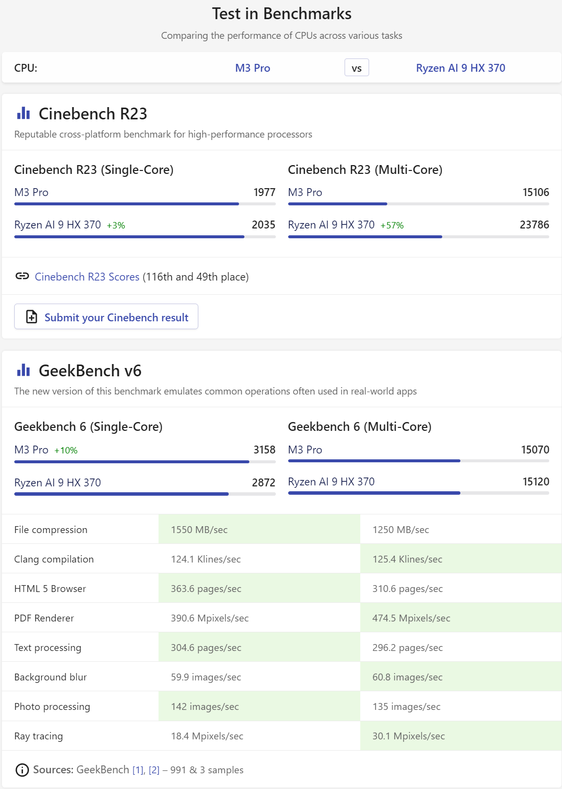 m3 vs amd Screenshot 2024-10-29 141819.png