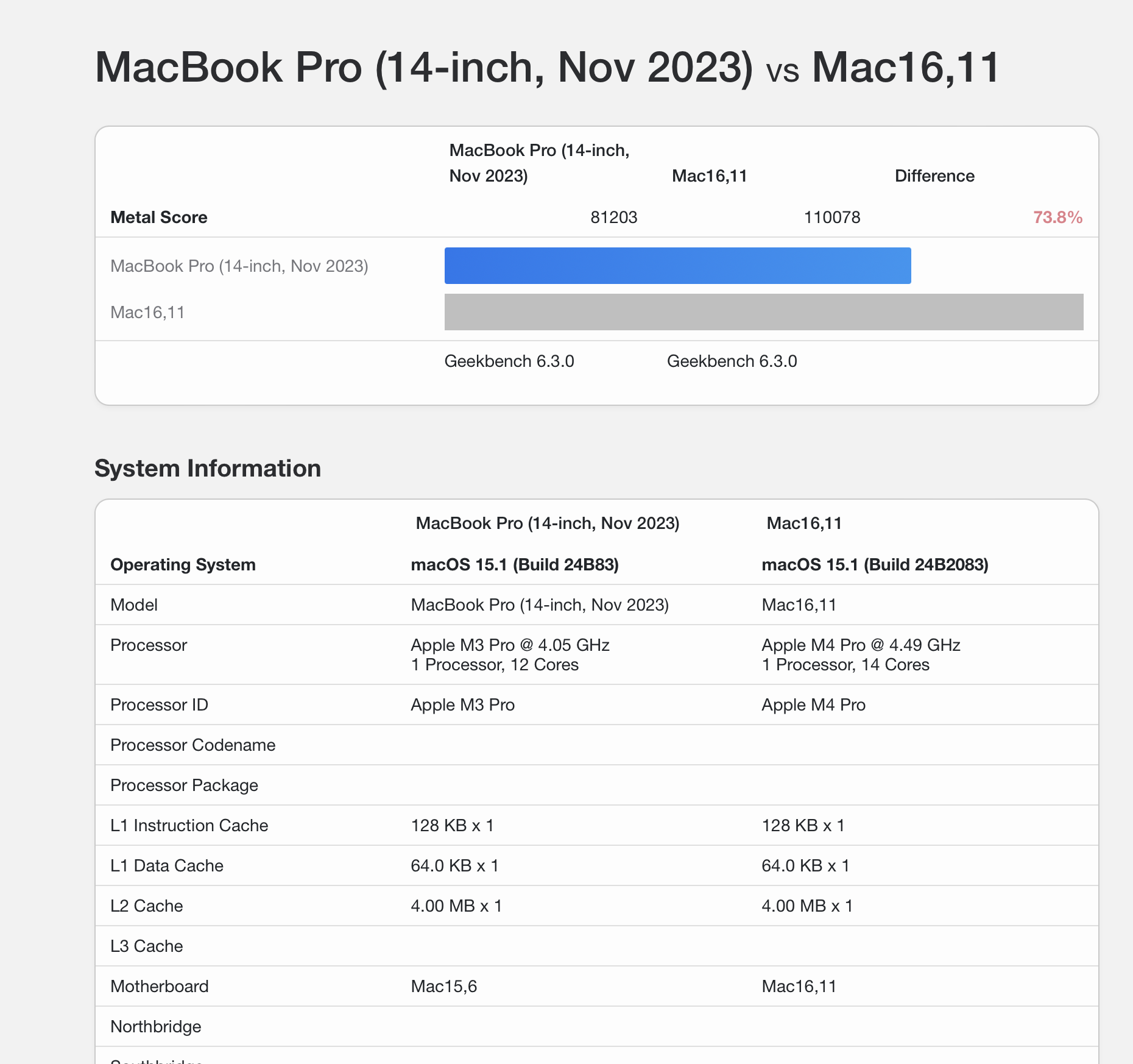 m3pro v m4pro.png