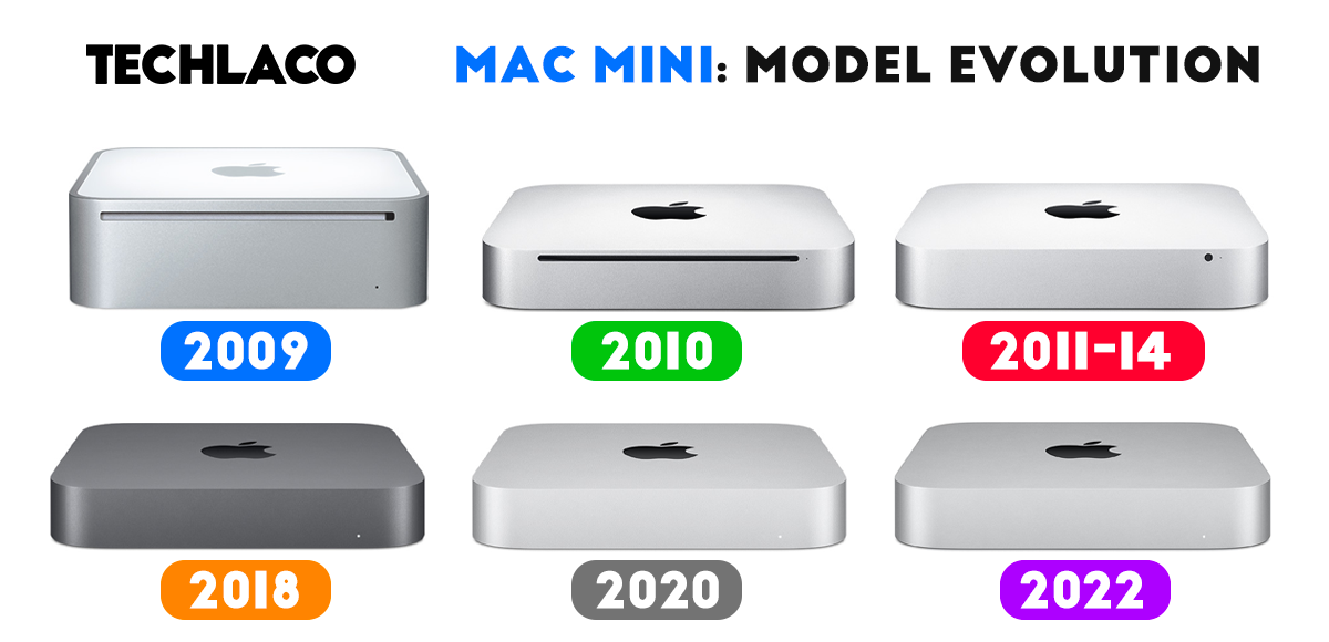 Mac_Mini_Evolution_Models_timeline_Apple_2009_2022_new_old_generation_studio.png