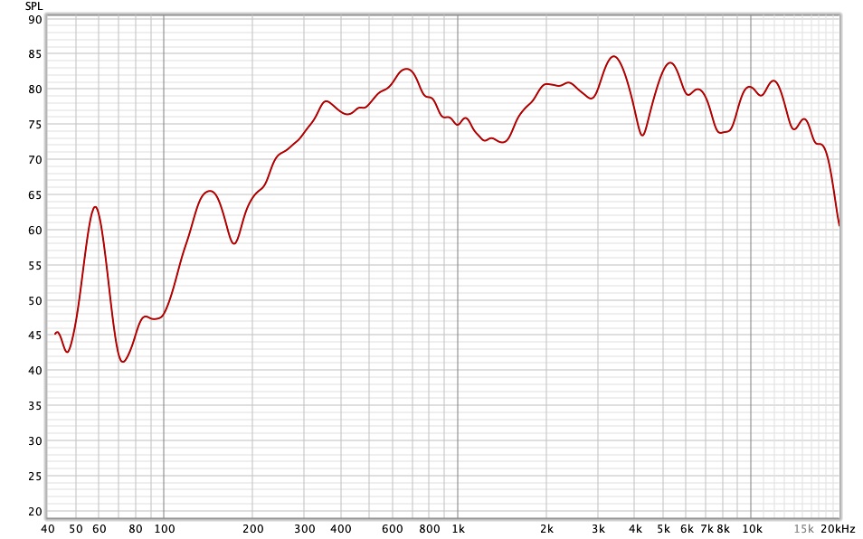 MacBook Air Frequency Response 1_6 Oct Smoothing.jpg