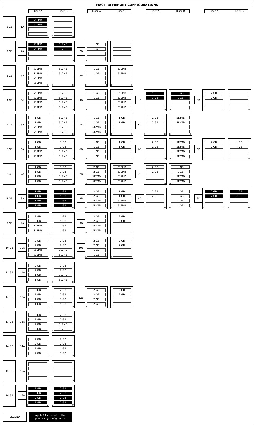 MacPro Ram Configurations.jpg
