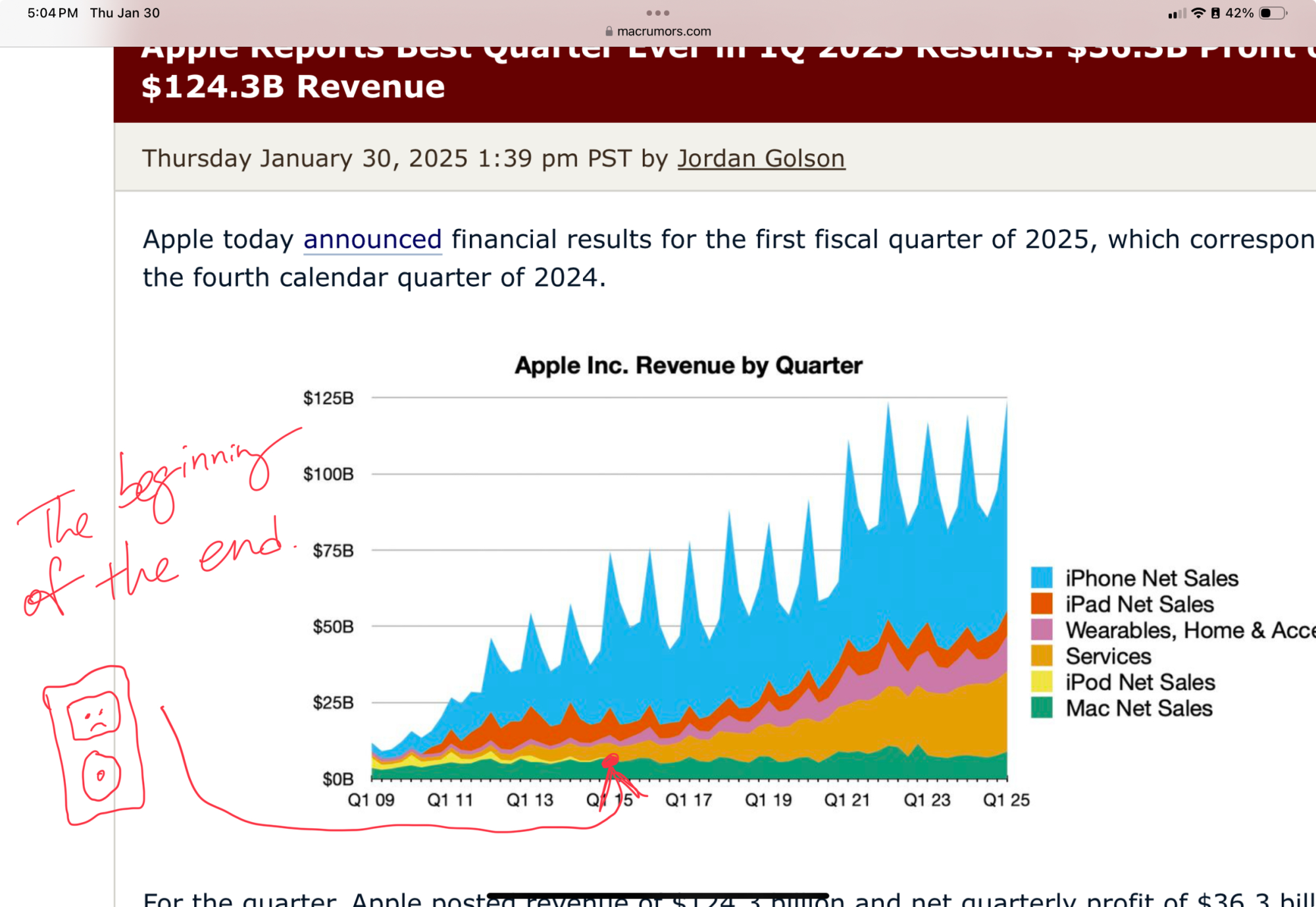 MacRumors Apple News and Rumors.png
