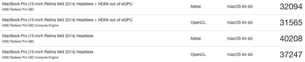 MBP 2014 eGPU HDMI connection comparison.png