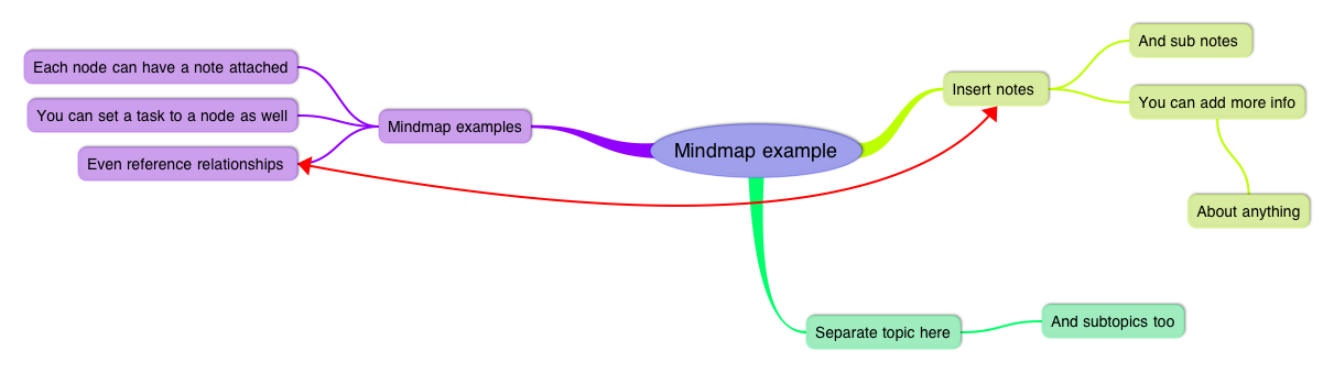 Mindmap example.png