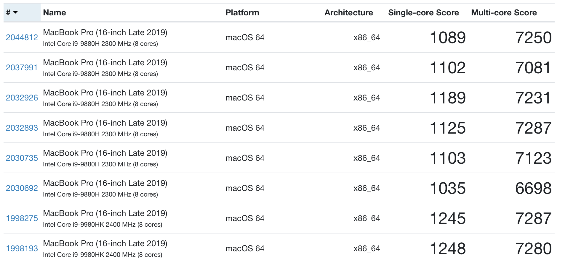 MrGimper's Profile - Geekbench Browser 2020-05-30 01-32-21.png