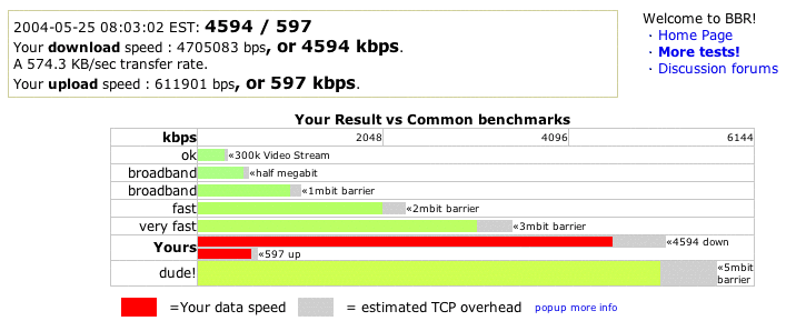mycablespeed.gif