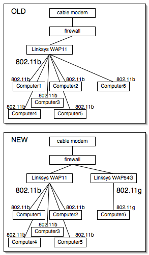 network.png