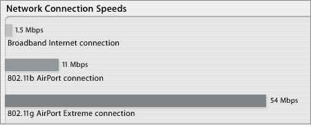 networkspeed10272003.gif