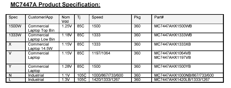 New CPUs.gif