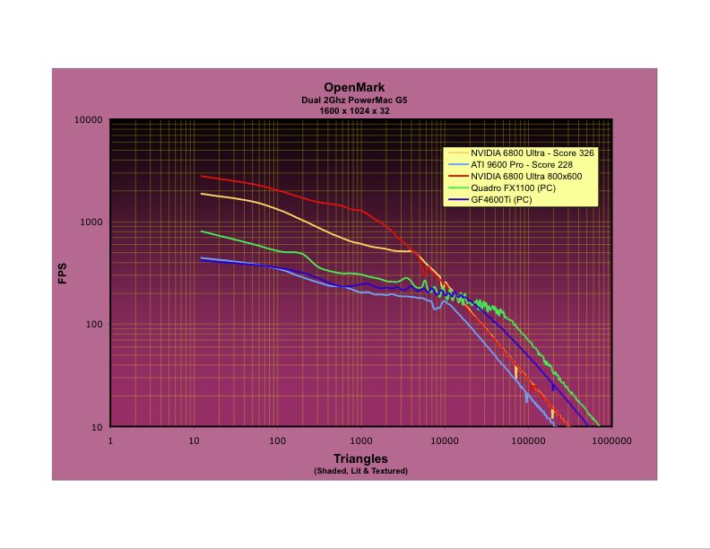 OpenMark resultsgf4600.jpg