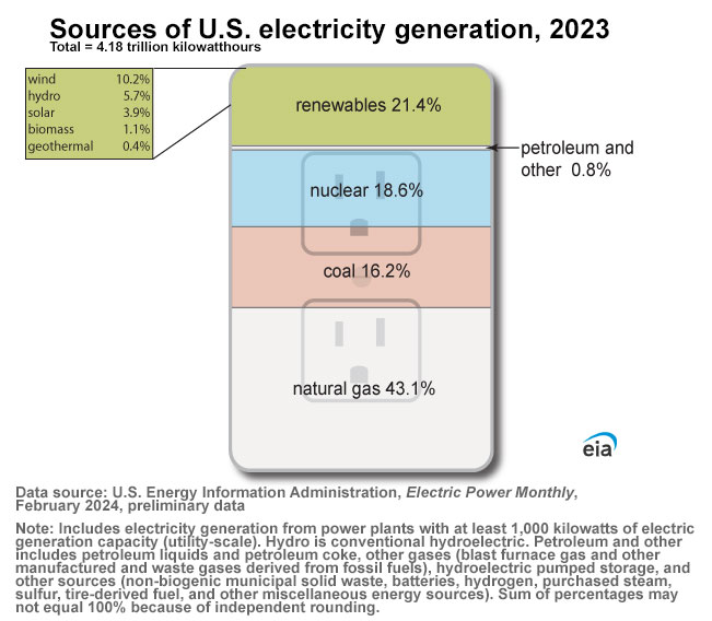 outlet-graph-large.jpg