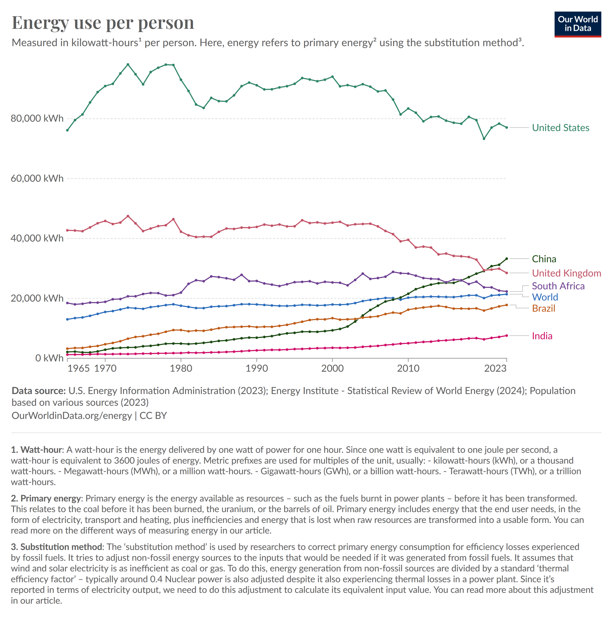 per-capita-energy-use.png