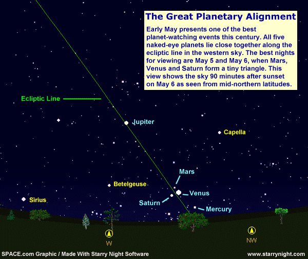 planets_may6_020402_02.gif