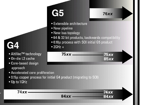 powerpc roadmap -- v3.jpg