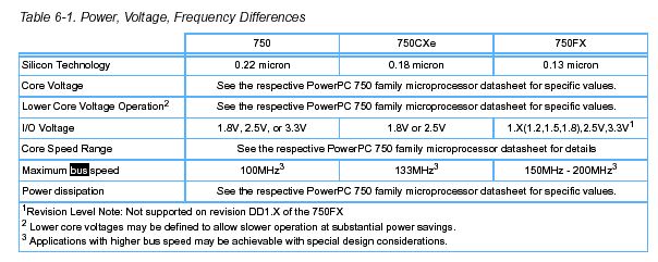 ppc750.jpg