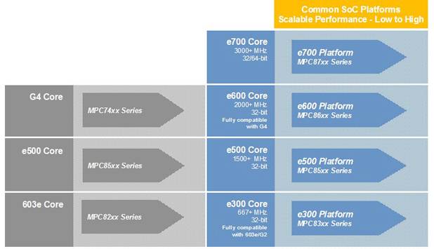 PPCCORES2.jpg