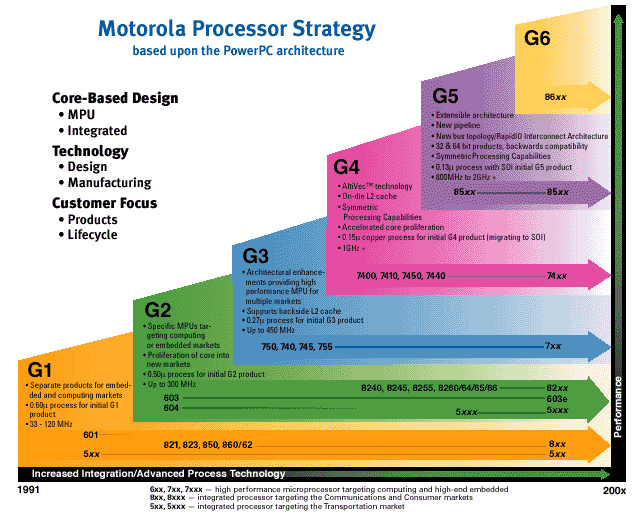 ppcroadmapgif.gif