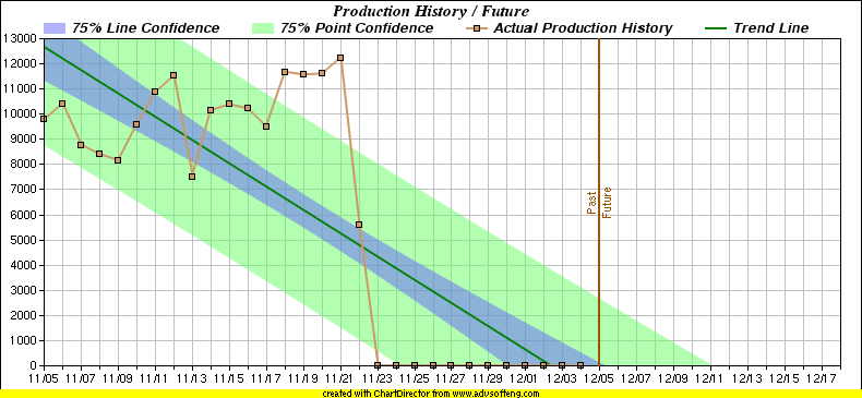 production.png