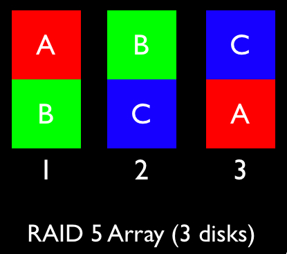 RAID5_3disk.jpg