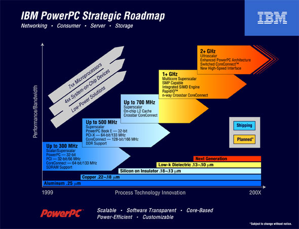 roadmap_small.jpg