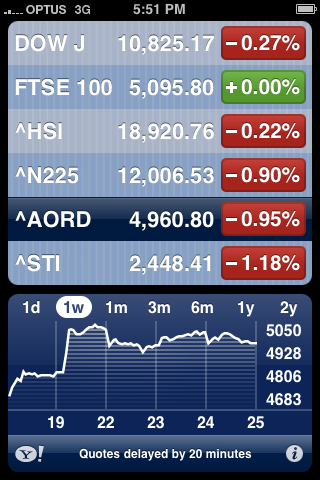 screenie.iphone.stocks.png