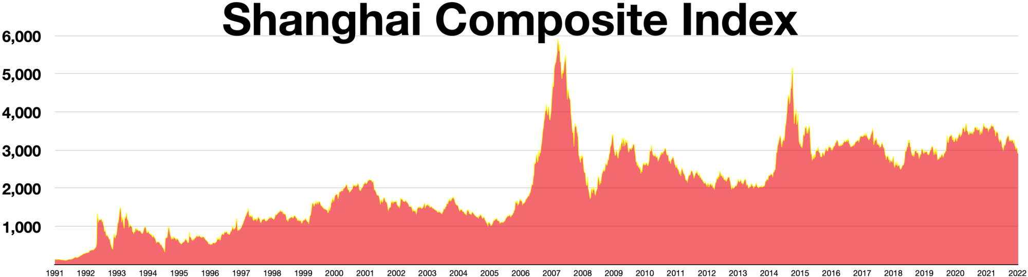 Shanghai_Composite_Index.webp.png